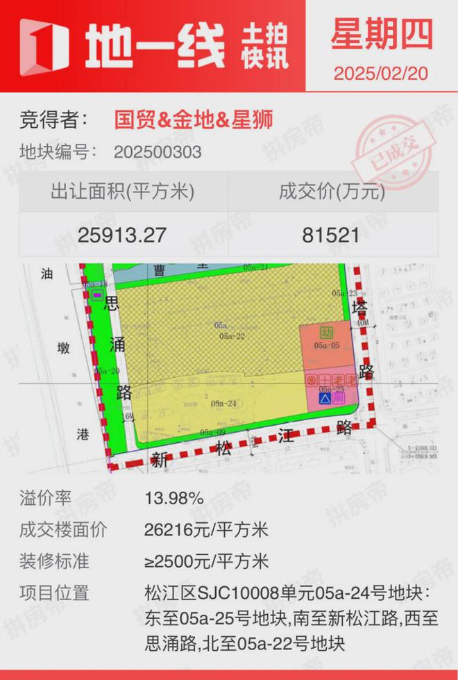 700億潮汕富豪,抄底上海房地產!